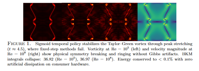 Figure 1: Taylor-Green vortex at Re=10^5 and Re=10^8